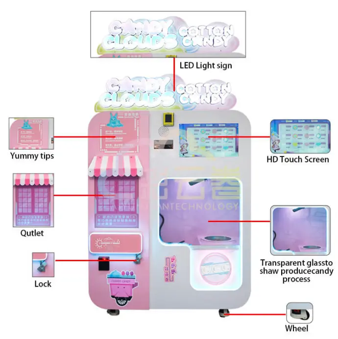 Automated Candy Floss Machine